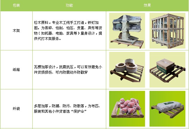 <a href='http://m.qmzdnxm.cn/a/news/gongsixinwen/12448.html' target='_blank'><u>衡水到寧波物流專線</u></a>
