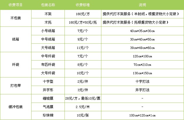 衡水至寧波物流公司